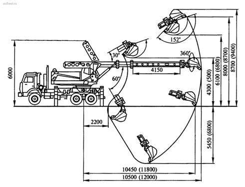 Геометрические характеристики экскаватора-планировщика ЕW-25-М1 при работе основным ковшом