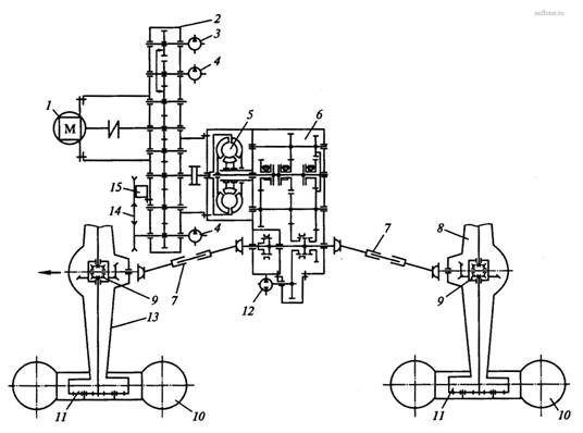 Кинематическая схема экскаватора-погрузчика ПК-301