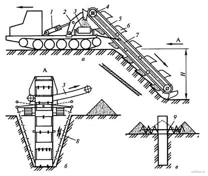 Схема роторного траншейного экскаватора
