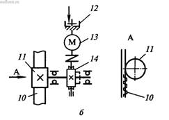 Кинематические схемы приводного модуля