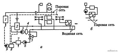 Структурная схема районного теплоснабжения от паровой котельной