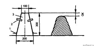 Определение удобоукладываемости бетонной смеси по осадке конуса
