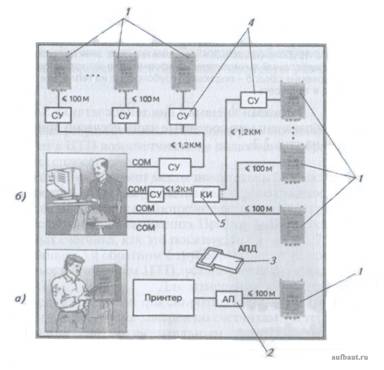 Принципиальная схема присоединения теплосчетчика SA-94/2 к различным устройствам