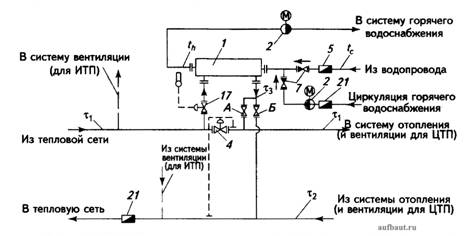 схема тепловой пункт