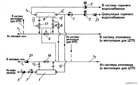 схема принципиальная цтп