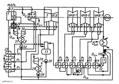 Тепловая схема конденсационной электрической станции (КЭС)