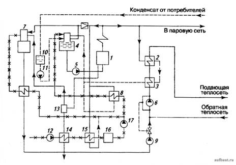 Принципиальная тепловая схема паровой промышленной котельной