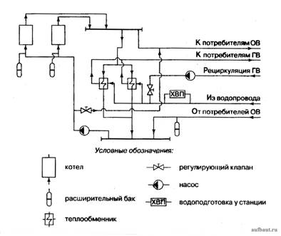 принципиальная тепловая схема водогрейной котельной