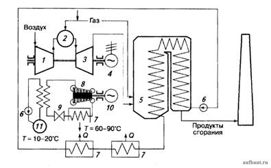 Принципиальная тепловая схема когенерационной энергетической установки с газотурбинной надстройкой