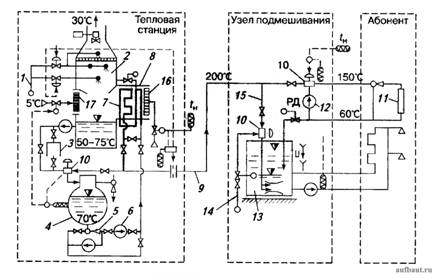 Технологическая схема установки однотрубного высокотемпературного (200 °С) теплоснабжения на базе водотрубно-скрубберного котла ВКВ-6