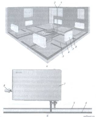 Принципиальная схема квартирной двухтрубной системы отопления с нижней разводкой