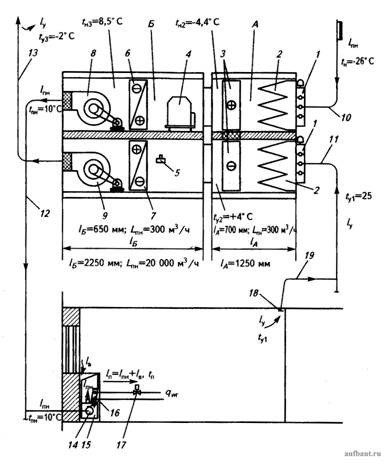 Принципиальная схема водяной системы отопления, совмещенной с приточно-вытяжной вентиляцией