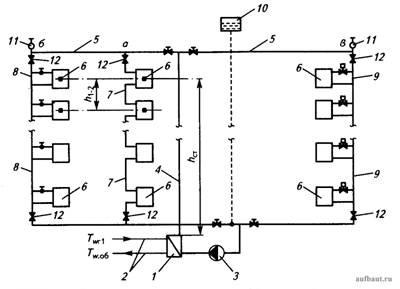 аксонометрическая схема отопления с верхней разводкой