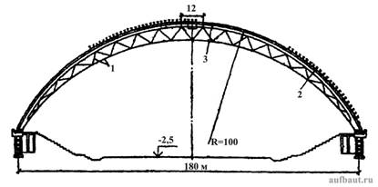 Предварительно напряженная стальная арка пролетом 180 м