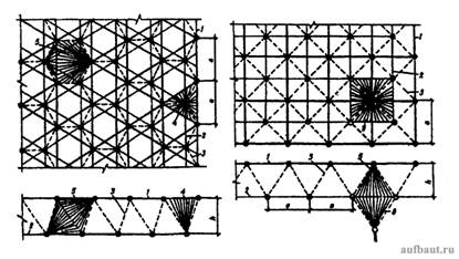 Структурные покрытия с треугольной (а) и квадратной (б) ячейками