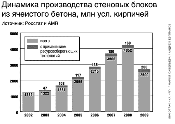 http://baurum.ru/core/utils/blob.php?blobid=6965