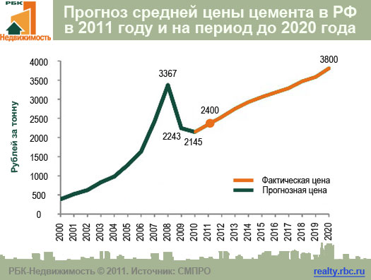 http://www.baurum.ru/core/utils/blob.php?blobid=7096