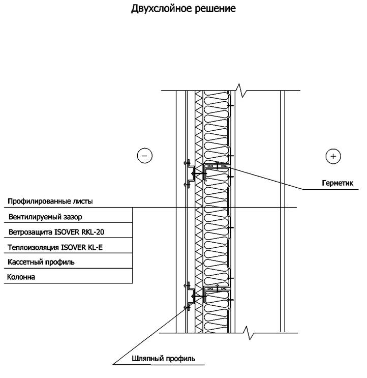 Утепление стены с металлическим каркасом с использованием кассетных профилей типа МП КП (