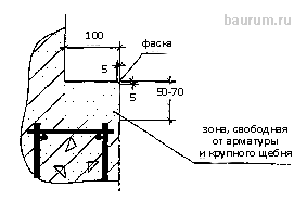 http://baurum.ru/forum/img/pool1.gif