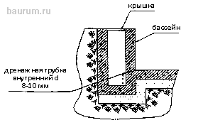 http://baurum.ru/forum/img/pool3.gif