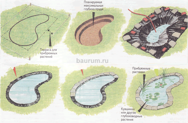 http://baurum.ru/forum/img/prud-1.gif