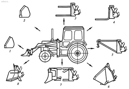 Сменное дополнительное многоцелевое рабочее оборудование бульдозера-погрузчика