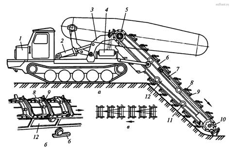 Экскаватор ЭТЦ-252М