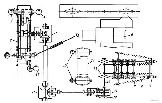 Кинематическая схема экскаватора ЭТЦ-252М