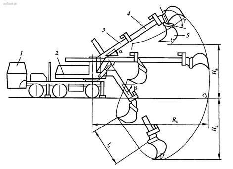 Схема рабочей зоны экскаватора-планировщика