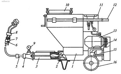 Агрегат шпаклевочный СО-150А