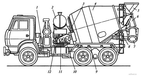 Автобетоносмеситель 581412