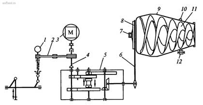 Кинематическая схема автобетоносмесителя