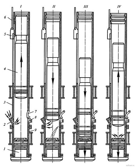 Последовательность работы трубчатого дизель-молота