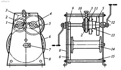Конструктивная схема ручных лебедок ТЛ-2А и ТЛ-ЗА