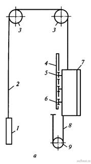 Кинематические схемы подъемника