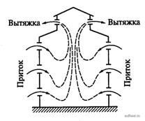 Движение воздушных потоков при естественной вентиляции здания