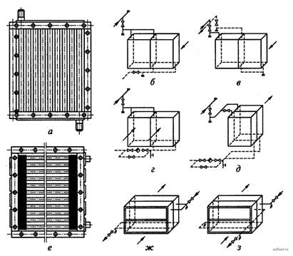 Калориферы и схемы их обвязок