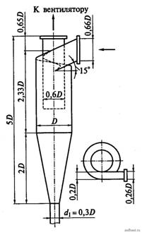 Общий вид циклона