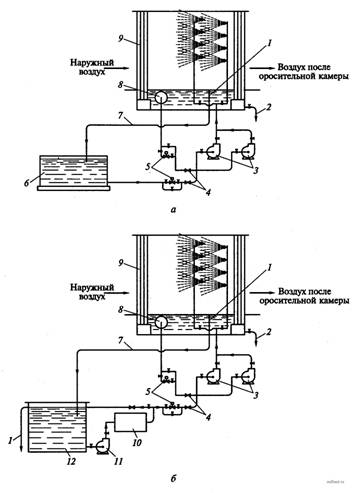 Схемы устройства водяной сети кондиционера