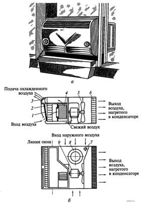 Оконный кондиционер со встроенной холодильной машиной