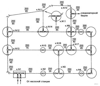 Деталировка водопроводной сети