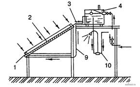 Схема гелиоустановки