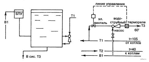 Теплосети