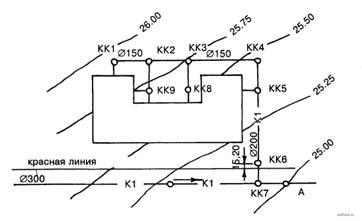 Внутриплощадочная канализационная сеть К-1