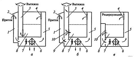 Схемы систем воздушного отопления