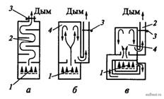 Схемы дымоходов отопительных печей