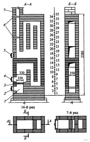 Конструкция толстостенной печи