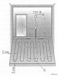 Схема установки нагревательной секции и размещения терморегулятора