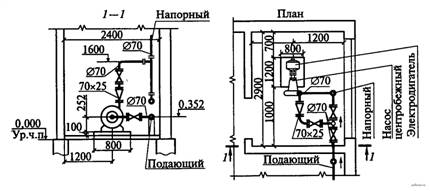 Разрез и план помещения насосной установки для повышения напора в системе