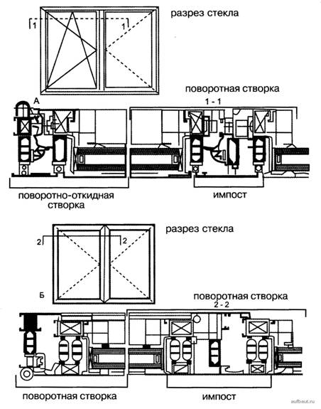 Примеры конструктивных решений срединного притвора